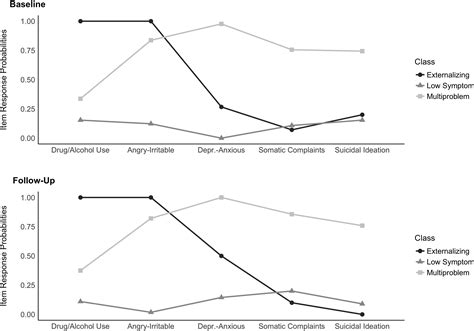 Childhood maltreatment and mental health problems in a 10-year follow ...