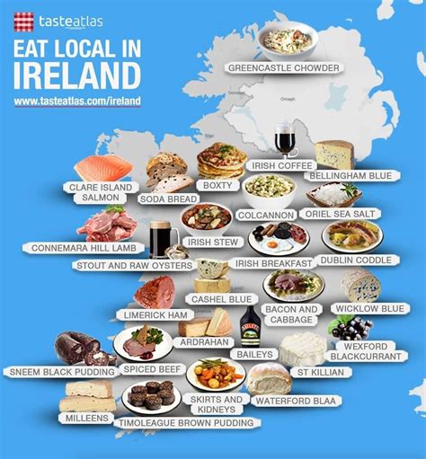 Eat Local in Ireland | Food map, Irish recipes, Ireland food