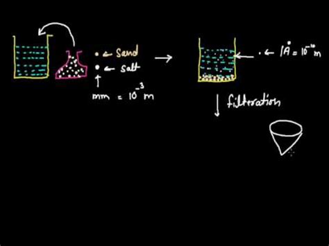 Separation of substances 003 Video Lecture - Class 11