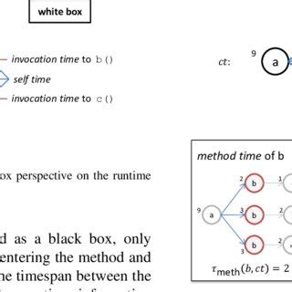 Recursive Call Tree 的图像结果
