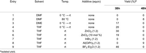 Examination of the reaction conditions using a pilot reaction. | Download Table