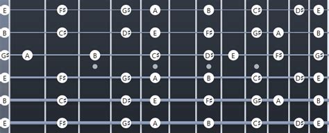 E Note Guitar Tuning 的图像结果