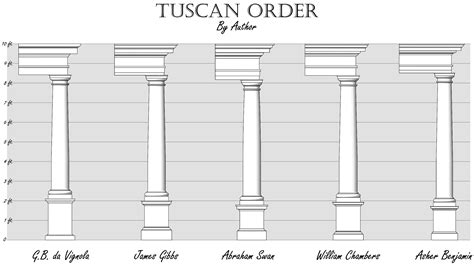 Image result for Proportion Architecture