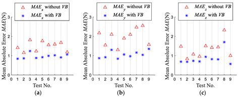 Generic Cutting Force Modeling with Comprehensively Considering Tool ...