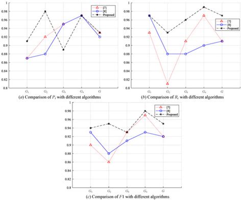 Real-Time Moving Ship Detection from Low-Resolution Large-Scale Remote ...