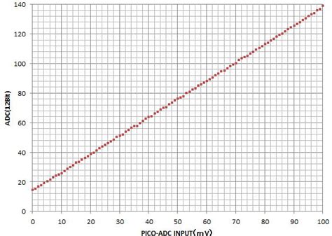 Image result for Computer Output Chart