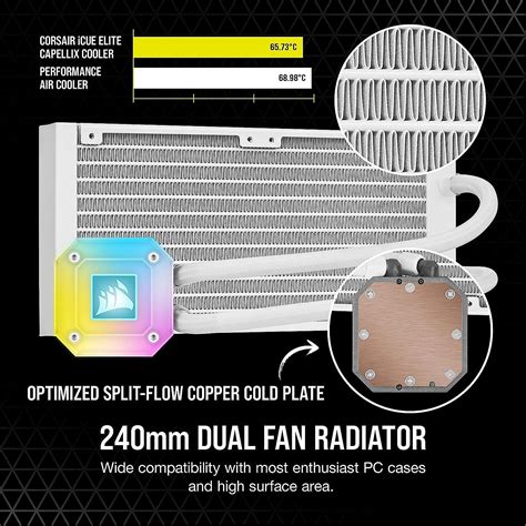 Buy Corsair iCUE H100i Elite Capellix Liquid CPU Cooler - White & iCUE ...