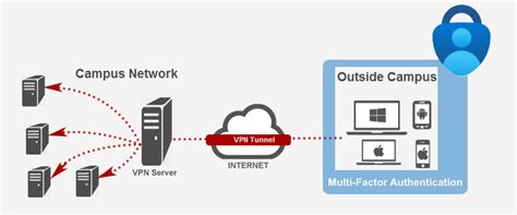 Image result for SSL VPN Tutorial