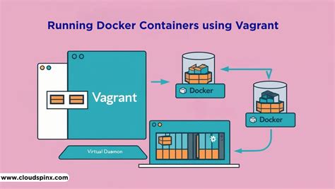 Image result for Docker Running Containers
