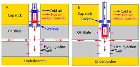 Effects of Packer Locations on Downhole Electric Heater Performance ...
