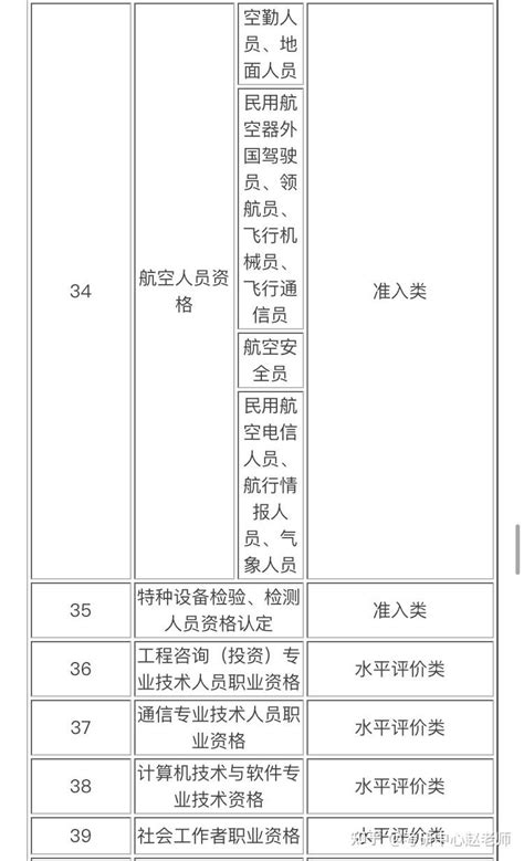 2021年中国国家职业资格证一览表 - 知乎