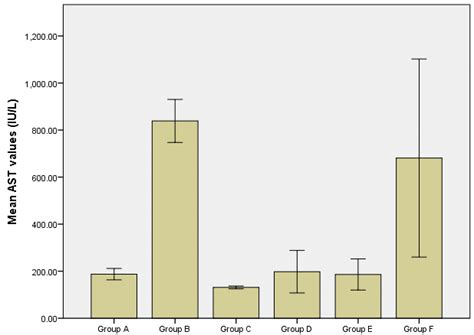 Image result for AST Levels 45