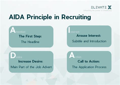 Image result for Layout Features of a Job Advert