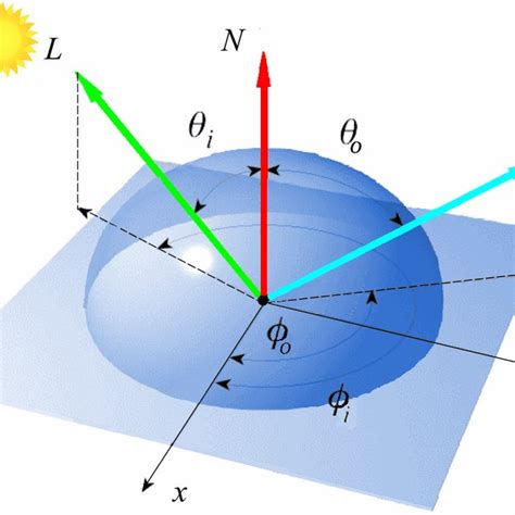 Image result for Reflection Geometry