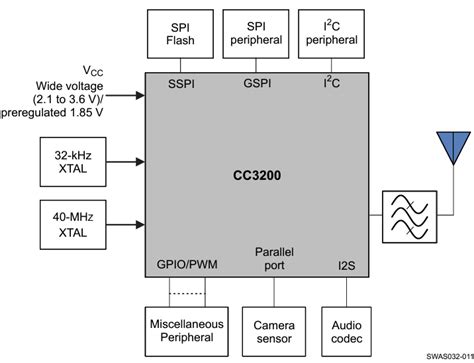 Image result for Wi-Fi Connectivity Module