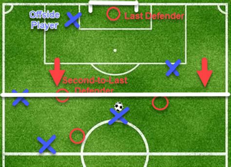 Football Offside Rule Explained 的图像结果