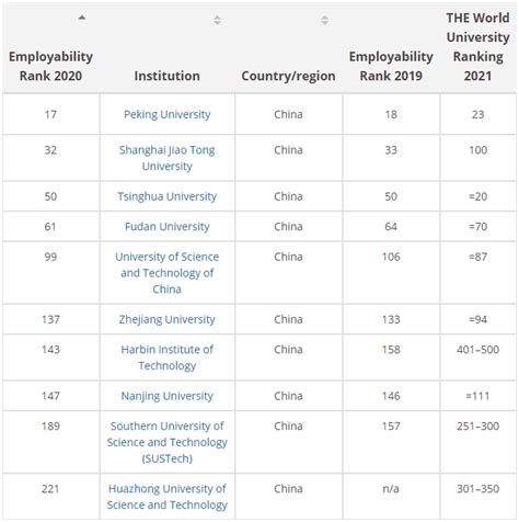 出国留学攻略：全面对比2023年QS和THE世界大学榜单_上海新航道