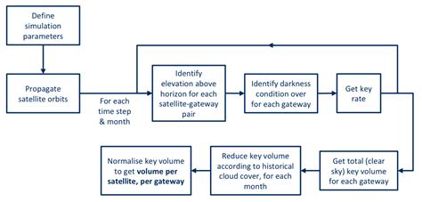 QUARC: Quantum Research Cubesat—A Constellation for Quantum Communication