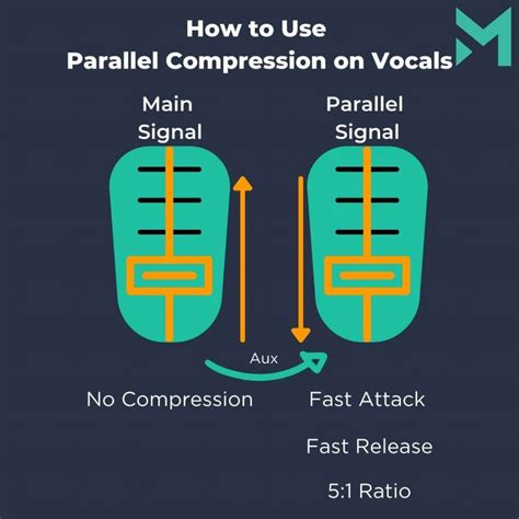 Image result for How to Parallel Compression Vocal H Comp