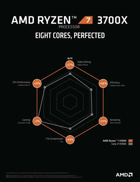 AMD Ryzen 7 3700X with Wraith Prism & RGB LED Cooler (100-100000071BOX ...
