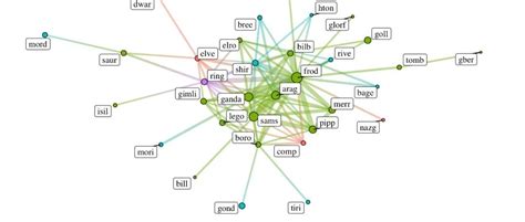 复杂网络可视化分析-CSDN博客