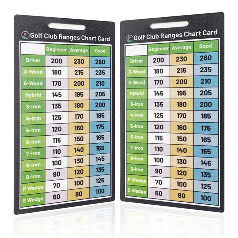 Snapklik.com : Golf Club Range Chart Card, Golf Club Distance Card ...