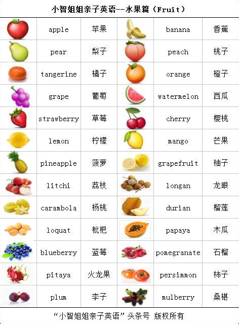 带果字的水果名称大全,带有果字的水果有哪些-参考网