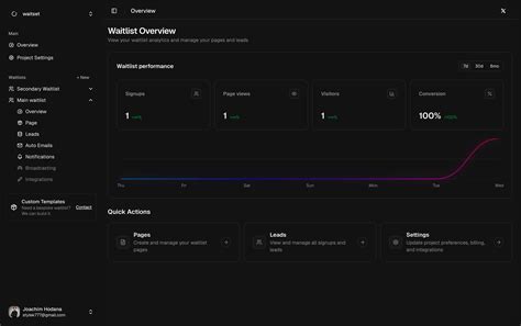 waitset - Get your first 100 early adopters