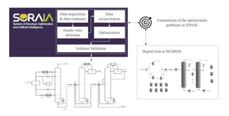 A Real-Time Optimization Strategy for Small-Scale Facilities and ...
