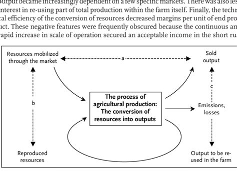 Mobilized Resources 的图像结果