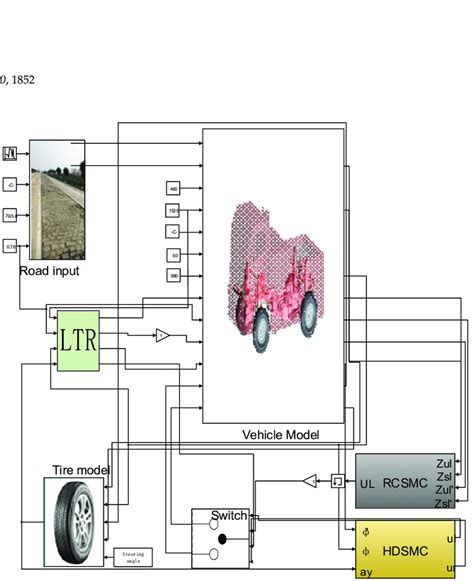 Image result for Simulink Vehicle Model
