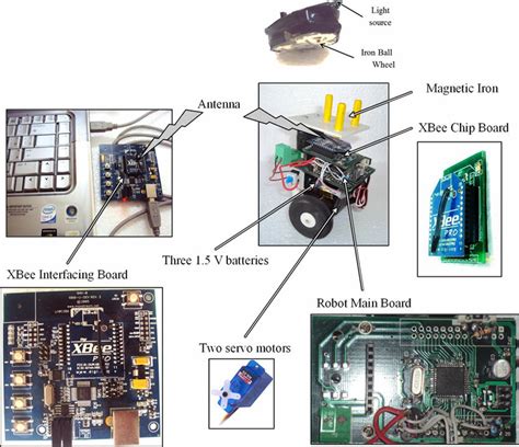 Examples of Computer Control 的图像结果