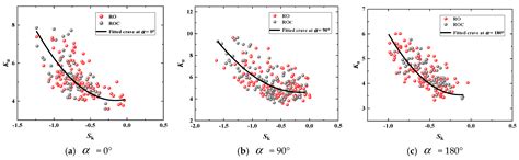 The Influence of Roof Opening and Closure on the Overall Wind Pressure ...