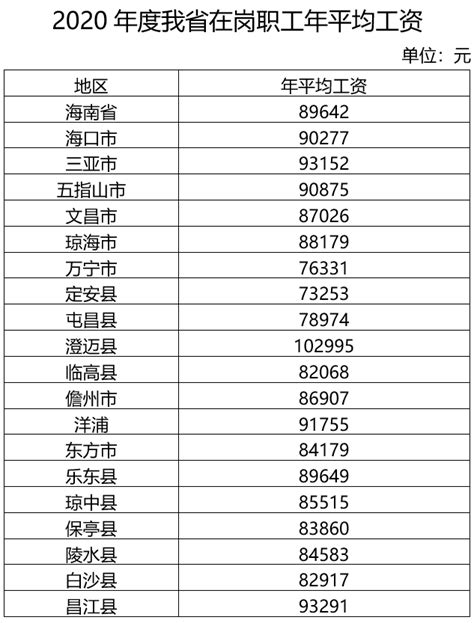 江苏省公布：2019年社会平均工资、在岗职工年平均工资