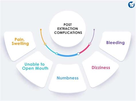 Post Extraction Recovery 的图像结果