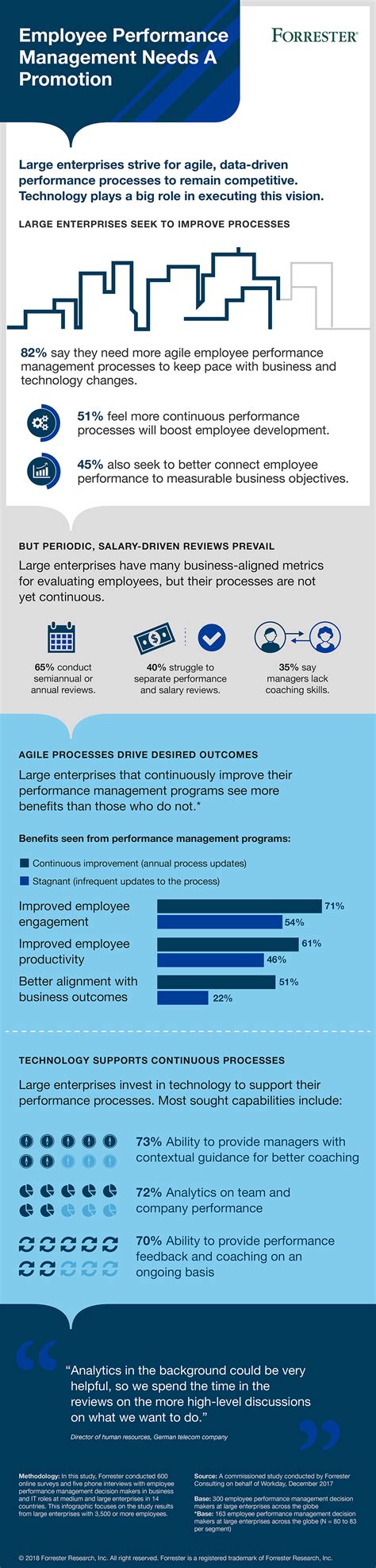 Image result for Workday Performance Management