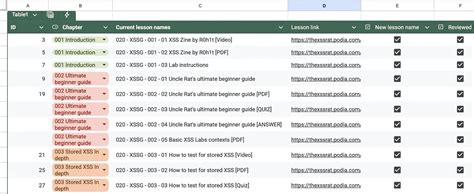 Image result for Intro to Cross Site Scripting Tryhackme