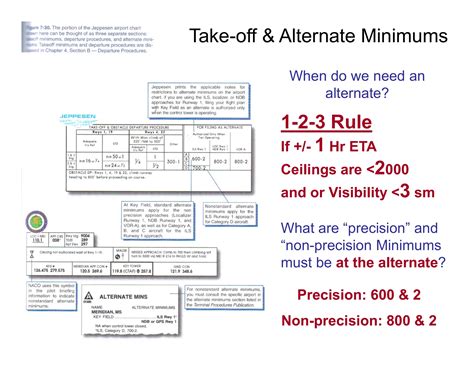 Image result for Approach Plates Explained