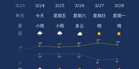 拉萨三月份天气冷吗，气温怎么样穿什么衣服，西藏3月份温度一般多少_欣博客