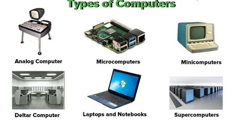 Image result for Three Main Types of Computer