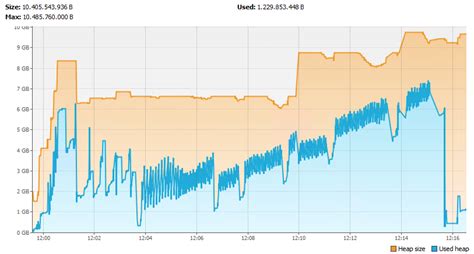 Image result for Java Heap Xmx