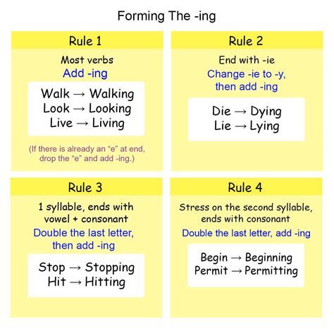 Present Continuous Tense | ALULA - el tutor de inglés de AI