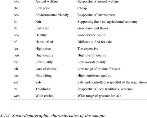 Image result for Code Attributes