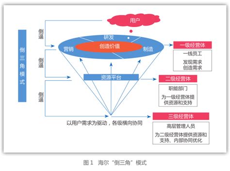 海尔集团发展的4个阶段性策略，每一个都是行业学习的典范！__凤凰网