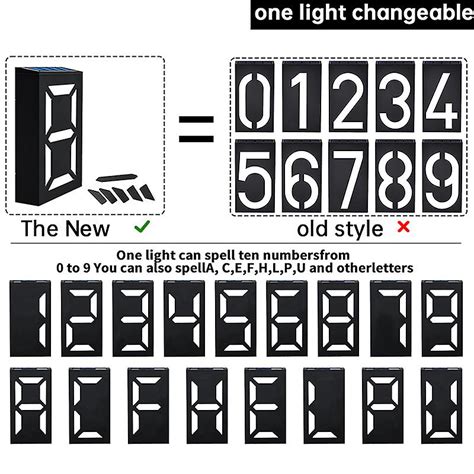 Image result for LED Screen Wall Numbers