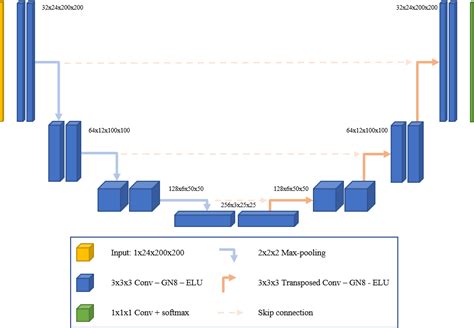 Diffusion Model 的图像结果