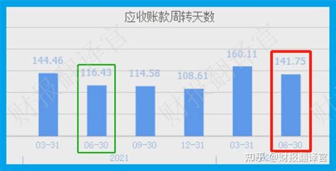 青岛银行披露存管数据 对接5家平台均已上线全量存管业务_凤凰网