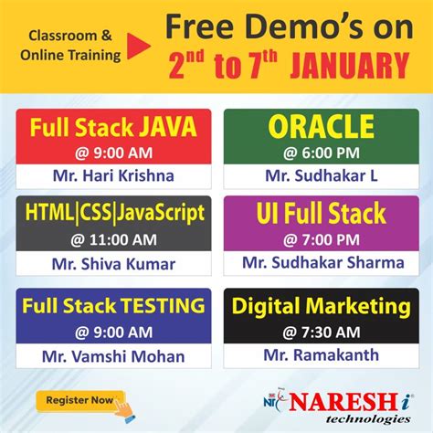 Image result for Spring Tutorial by Naresh Technology