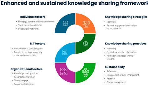 Knowledge-Sharing Session Poster 的图像结果
