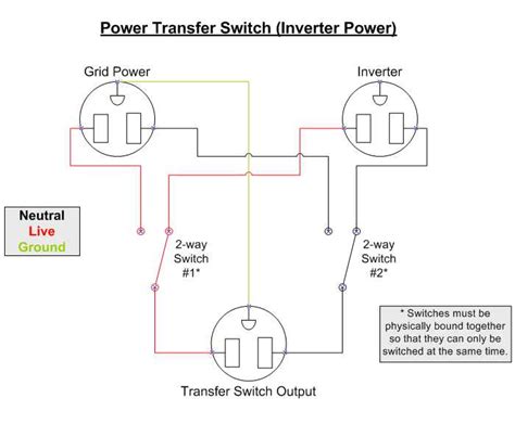 Image result for Inverter Wiring Guide